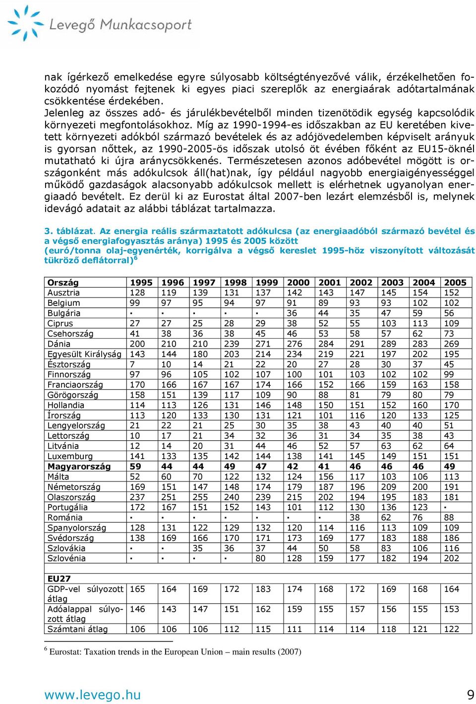 Míg az 1990-1994-es időszakban az EU keretében kivetett környezeti adókból származó bevételek és az adójövedelemben képviselt arányuk is gyorsan nőttek, az 1990-2005-ös időszak utolsó öt évében