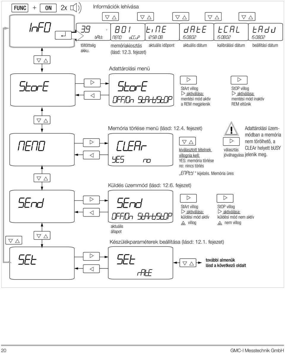 02 beállítási dátum StOP villog aktiválása: mentési mód inaktív REM eltûnik mem0 send Set Memória törlése menü (lásd: 12.4.