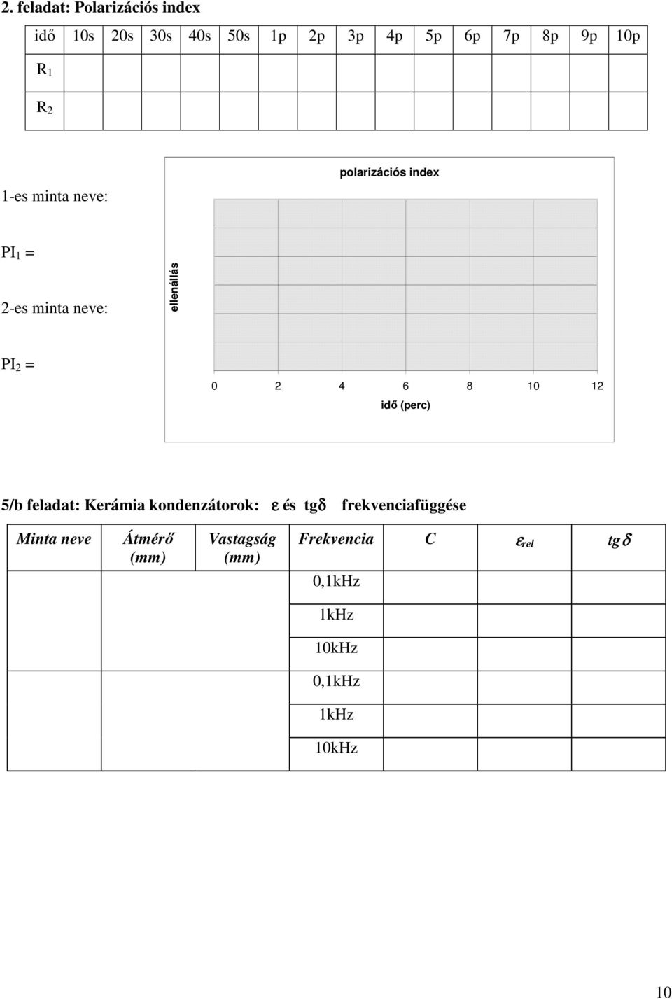 8 10 12 idő (perc) 5/b feladat: Kerámia kondenzátorok: ε és tgδ frekvenciafüggése Minta