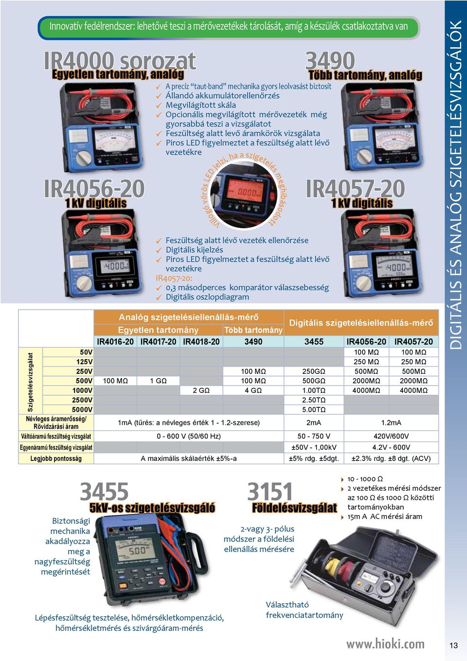 jelzi, ha a szigetelés meghibásodott Digitális kijelzés vezetékre IR4057-20: 0,3 másodperces komparátor válaszsebesség Digitális oszlopdiagram Egyenáramú feszültség vizsgálat ±50V - 1,00kV 4.