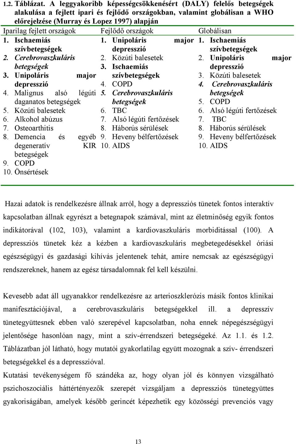 országok Fejlődő országok Globálisan 1. Ischaemiás szívbetegségek 2. Cerebrovaszkuláris betegségek 3. Unipoláris major depresszió 4. Malignus alsó légúti daganatos betegségek 5. Közúti balesetek 6.