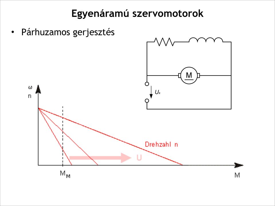 Egyenáramú