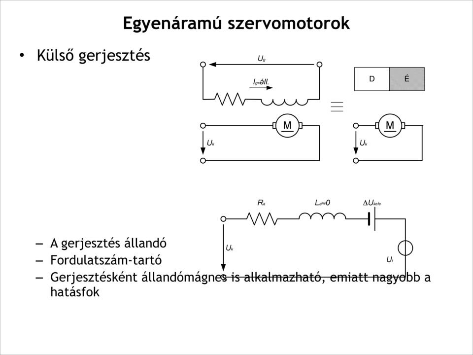 D É Uk M Uk M Ra La 0 ΔUkefe A gerjesztés állandó