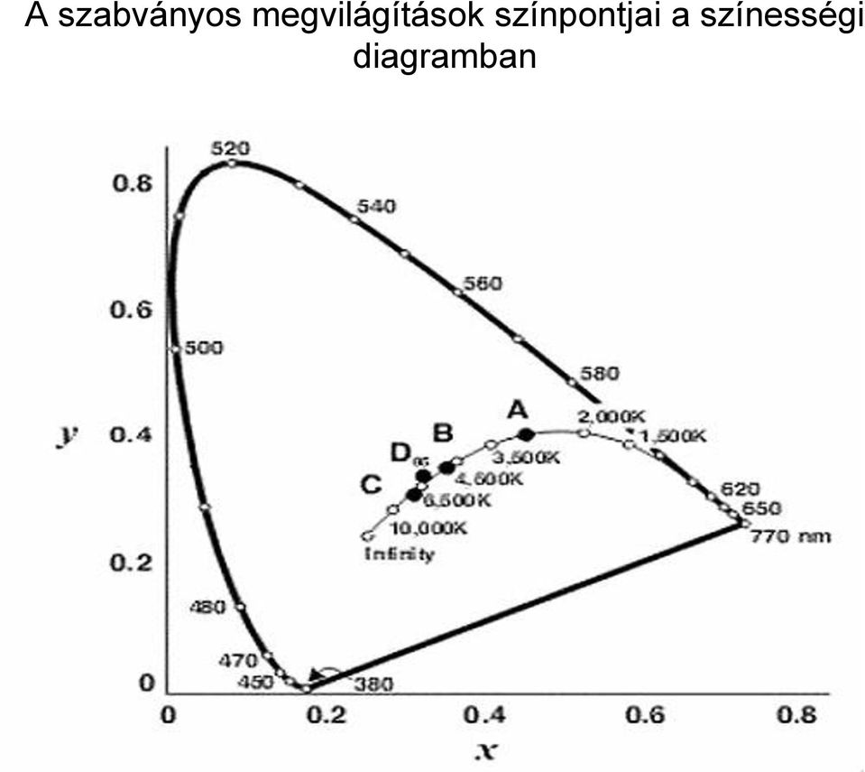 színpontjai a