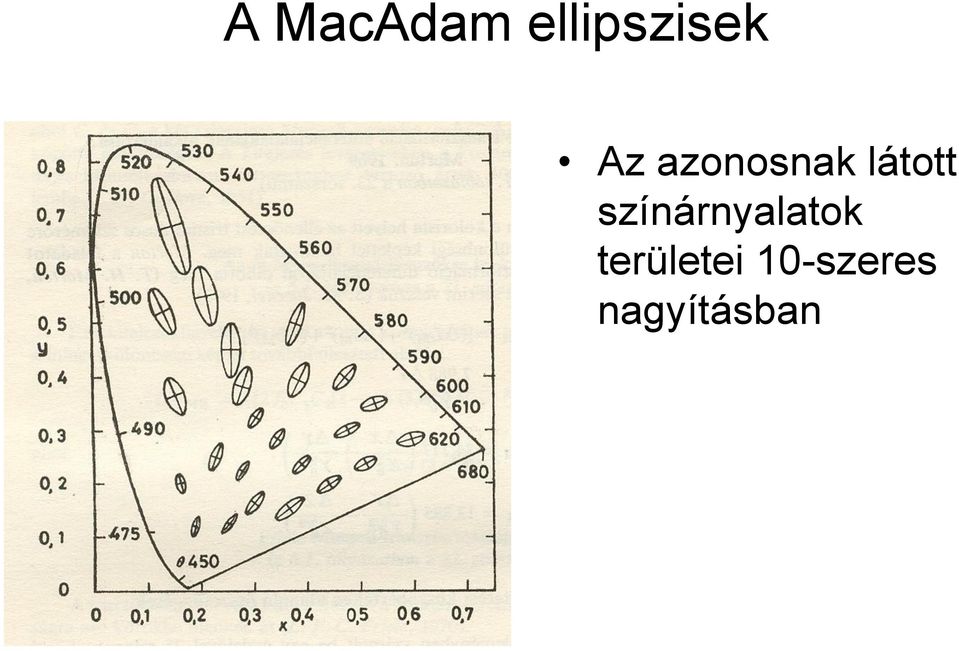 színárnyalatok