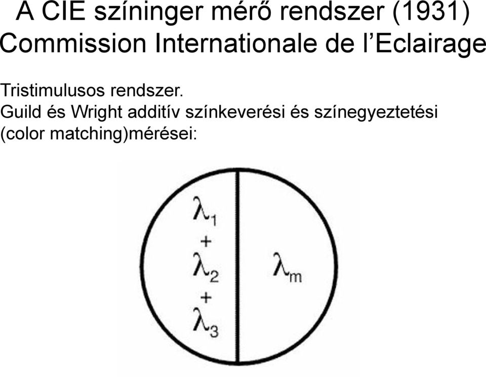 Tristimulusos rendszer.