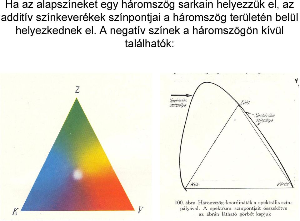 színpontjai a háromszög területén belül