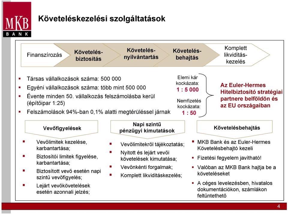 vállalkozás felszámolásba kerül (építőipar 1:25) Felszámolások 94%-ban 0,1% alatti megtérüléssel járnak Elemi kár kockázata: 1 : 5 000 Nemfizetés kockázata: 1 : 50 Az Euler-Hermes Hitelbiztosító