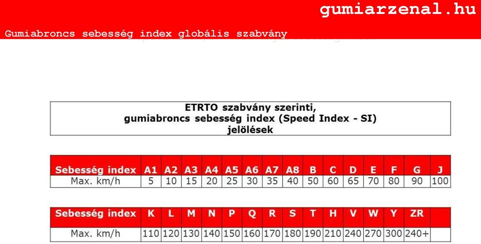 szabvány Speed Index,