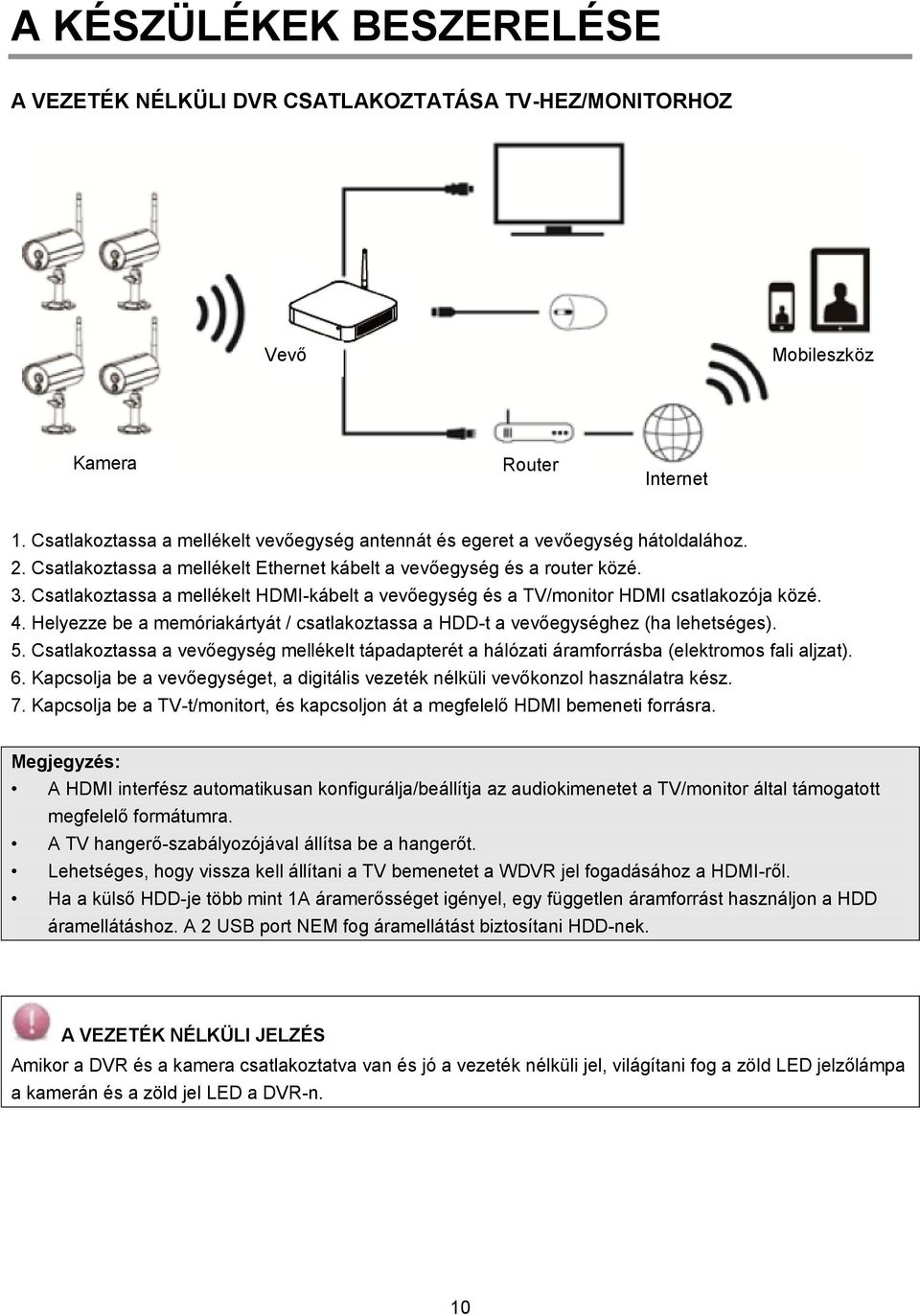 Csatlakoztassa a mellékelt HDMI-kábelt a vevőegység és a TV/monitor HDMI csatlakozója közé. 4. Helyezze be a memóriakártyát / csatlakoztassa a HDD-t a vevőegységhez (ha lehetséges). 5.