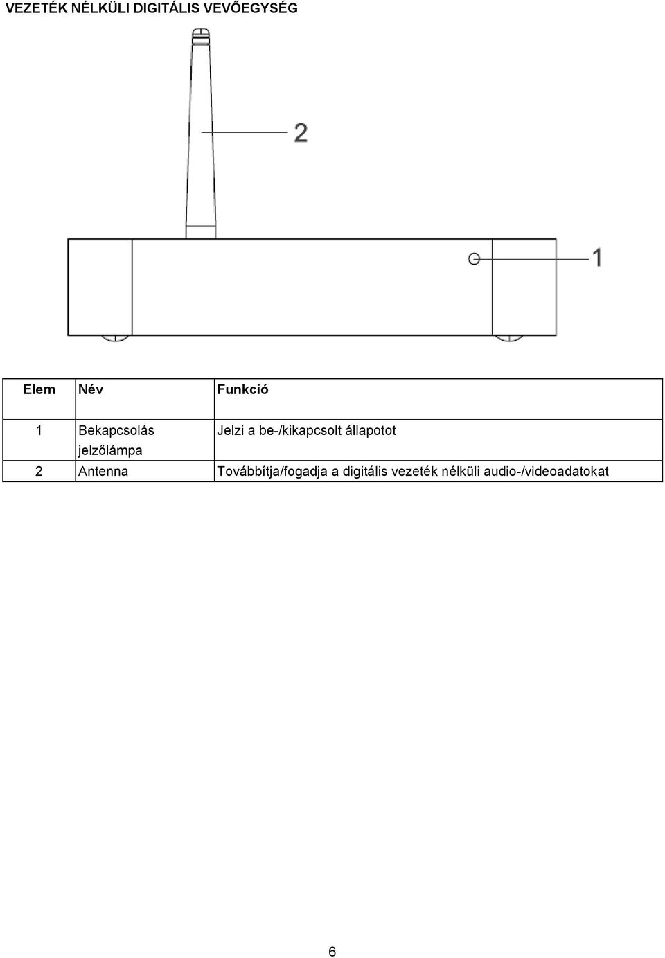 állapotot jelzőlámpa 2 Antenna