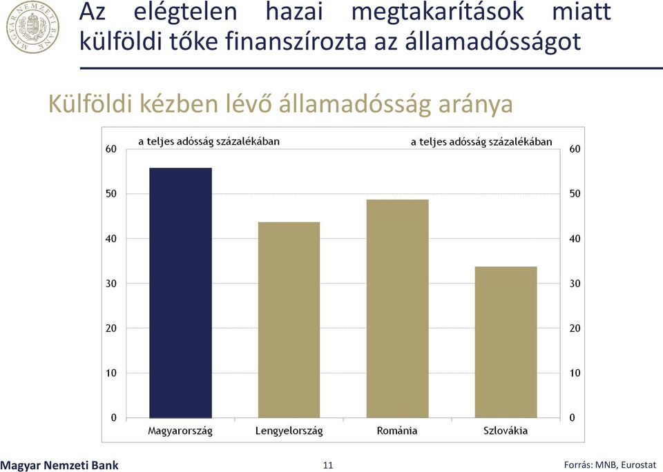 államadósságot Külföldi kézben lévő