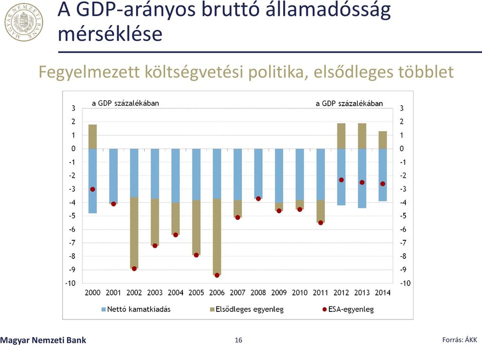 költségvetési politika,