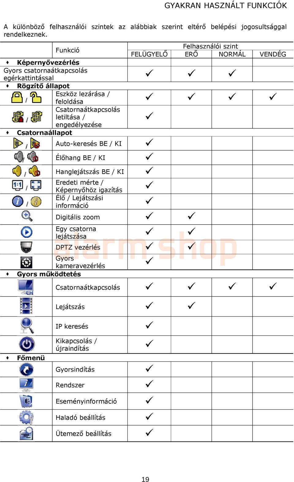 Csatornaátkapcsolás letiltása / engedélyezése Csatornaállapot Auto-keresés BE / KI Élőhang BE / KI Hanglejátszás BE / KI Eredeti mérte / Képernyőhöz igazítás Élő / Lejátszási