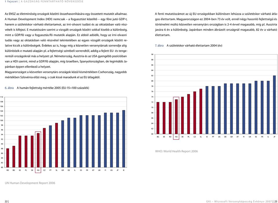 E mutatószám szerint a vizsgált országok között sokkal kisebb a különbség, mint a GDP/fő vagy a fogyasztás/fő mutatók alapján.