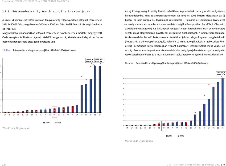 megkétszereződött és a 2006. évi 0,6 százalék feletti érték megközelítette az 1938. évit.