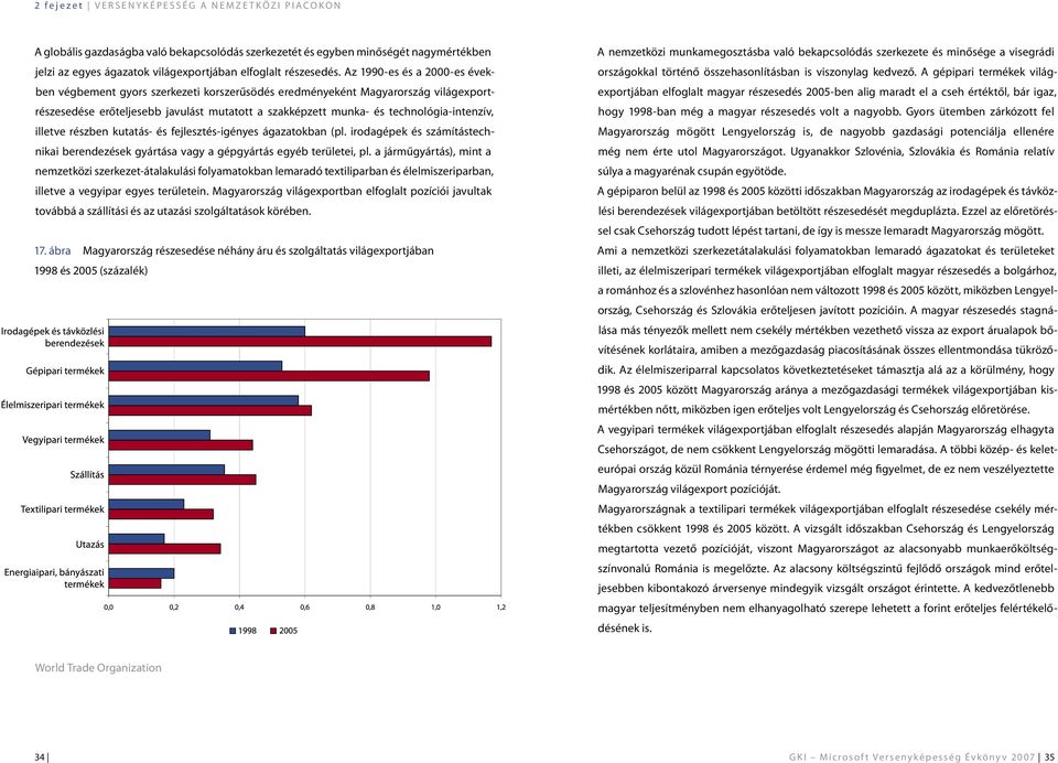 Az 1990-es és a 2000-es években végbement gyors szerkezeti korszerűsödés eredményeként Magyarország világexportrészesedése erőteljesebb javulást mutatott a szakképzett munka- és technológia-intenzív,