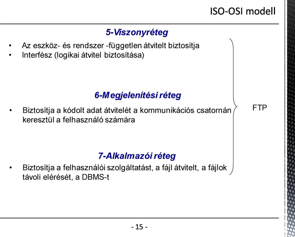 átvitelét a kommunikációs csatornán keresztül a felhasználó számára FTP 7-Alkalmazói