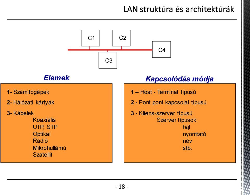 Kapcsolódás módja 1 Host - Terminal típusú 2 - Pont pont