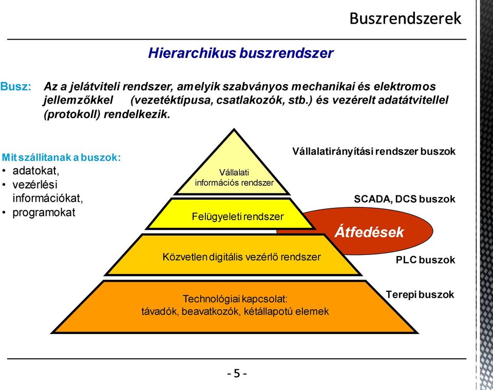 Mit szállítanak a buszok: adatokat, vezérlési információkat, programokat Vállalati információs rendszer Felügyeleti rendszer