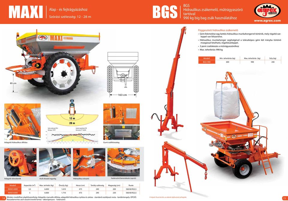 3 pont csatlakozás a műtrágyaszóróhoz Max. teherbírás: 990 kg Modell Min. teherbírás (kg) Max.