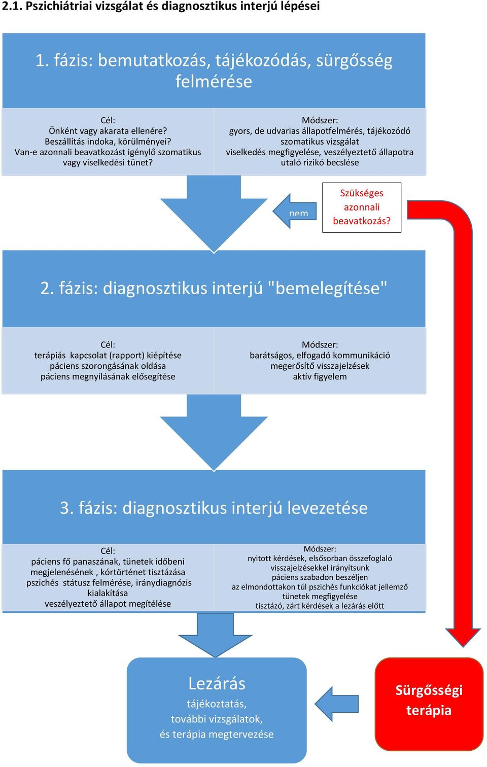 Módszer: gyors, de udvarias állapotfelmérés, tájékozódó szomatikus vizsgálat viselkedés megfigyelése, veszélyeztető állapotra utaló rizikó becslése nem Szükséges azonnali beavatkozás? 2.