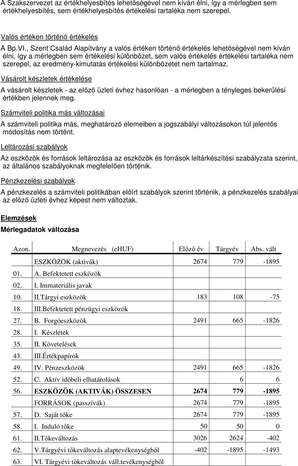 eredmény-kimutatás értékelési különbözetet nem tartalmaz.