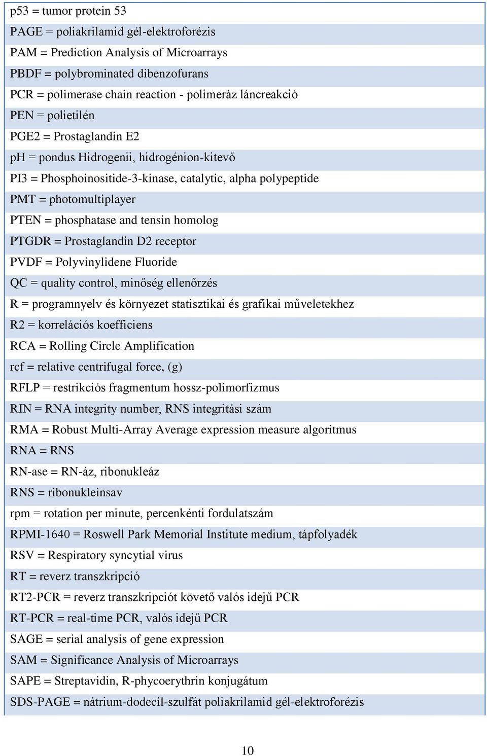 homolog PTGDR = Prostaglandin D2 receptor PVDF = Polyvinylidene Fluoride QC = quality control, minőség ellenőrzés R = programnyelv és környezet statisztikai és grafikai műveletekhez R2 = korrelációs