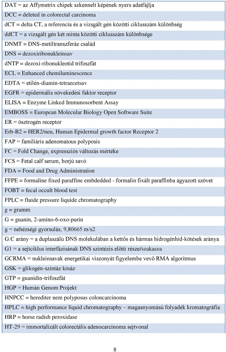 etilén-diamin-tetraecetsav EGFR = epidermális növekedési faktor receptor ELISA = Enzyme Linked Immunosorbent Assay EMBOSS = European Molecular Biology Open Software Suite ER = ösztrogén receptor