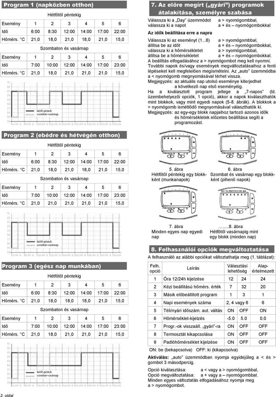 az eseményt (1...6) a > nyomógombbal, állítsa be az időt a + és nyomógombokkal, válassza ki a hőmérsékletet a > nyomógombbal, állítsa be a hőmérsékletet a + és nyomógombokkal.