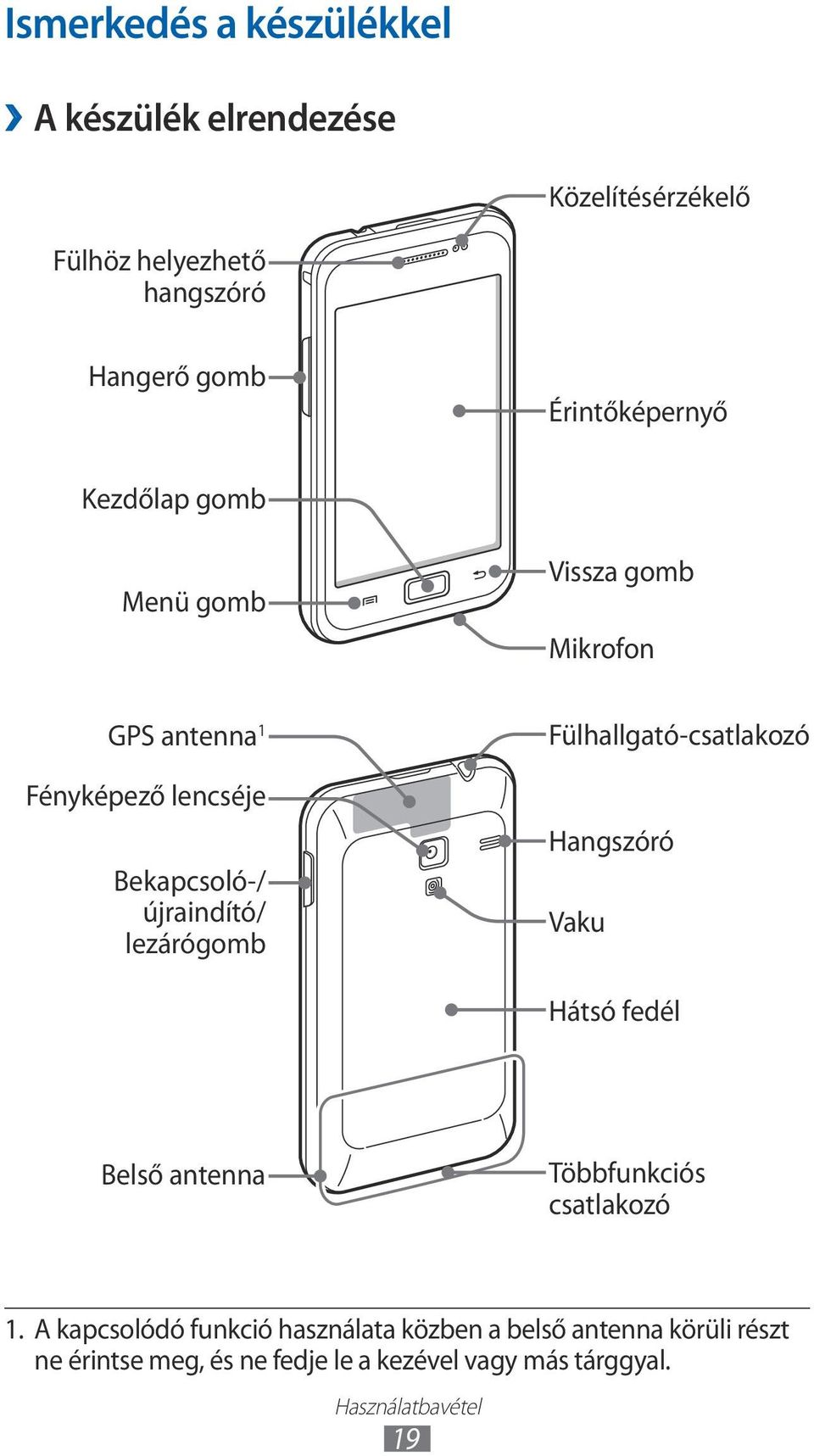 lezárógomb Fülhallgató-csatlakozó Hangszóró Vaku Hátsó fedél Belső antenna Többfunkciós csatlakozó.