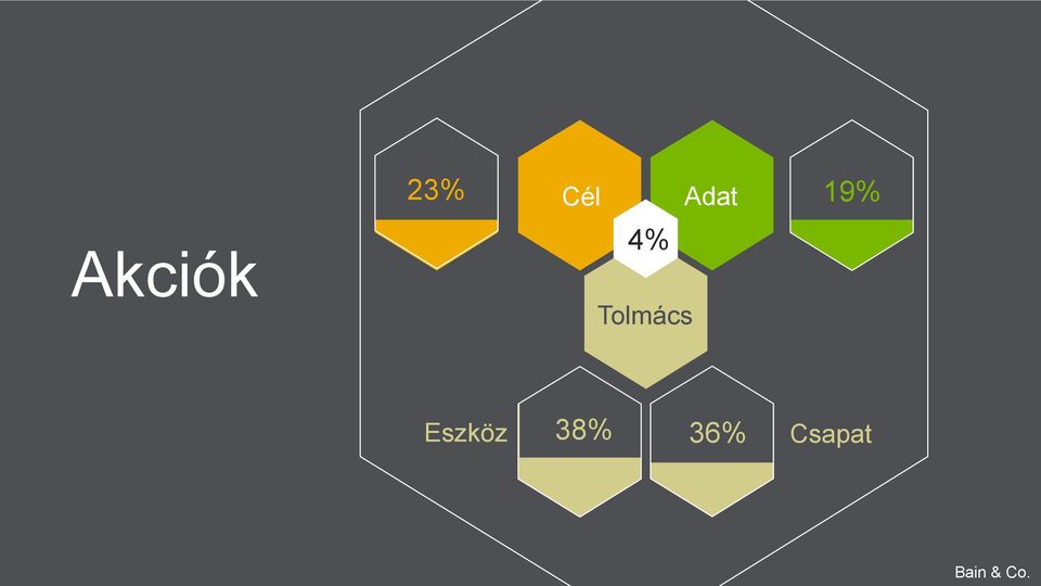 Adat Eszköz 38%