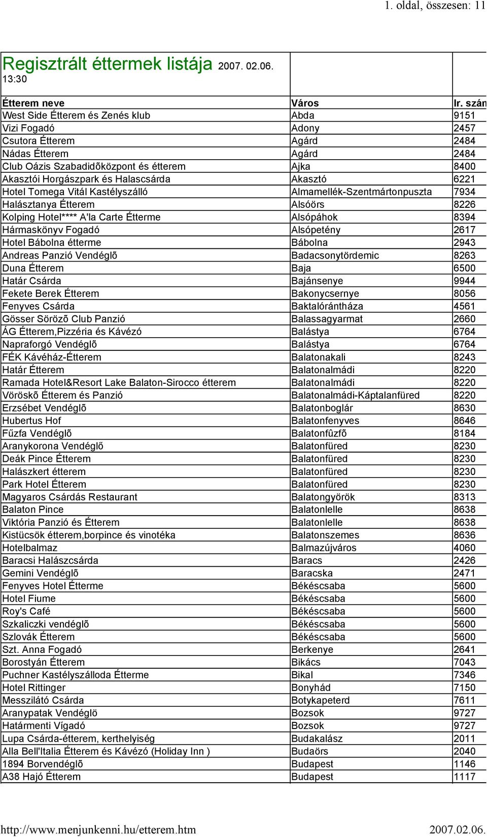 Halascsárda Akasztó 6221 Hotel Tomega Vitál Kastélyszálló Almamellék-Szentmártonpuszta 7934 Halásztanya Étterem Alsóörs 8226 Kolping Hotel**** A'la Carte Étterme Alsópáhok 8394 Hármaskönyv Fogadó