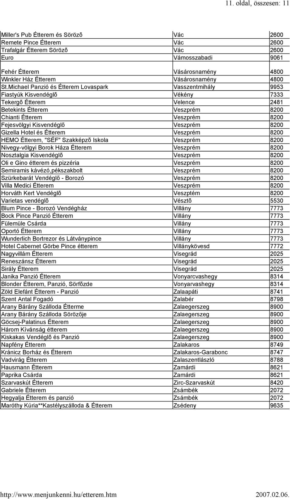 Michael Panzió és Étterem Lovaspark Vasszentmihály 9953 Fiastyúk Kisvendéglõ Vékény 7333 Tekergõ Étterem Velence 2481 Betekints Étterem Veszprém 8200 Chianti Étterem Veszprém 8200 Fejesvölgyi