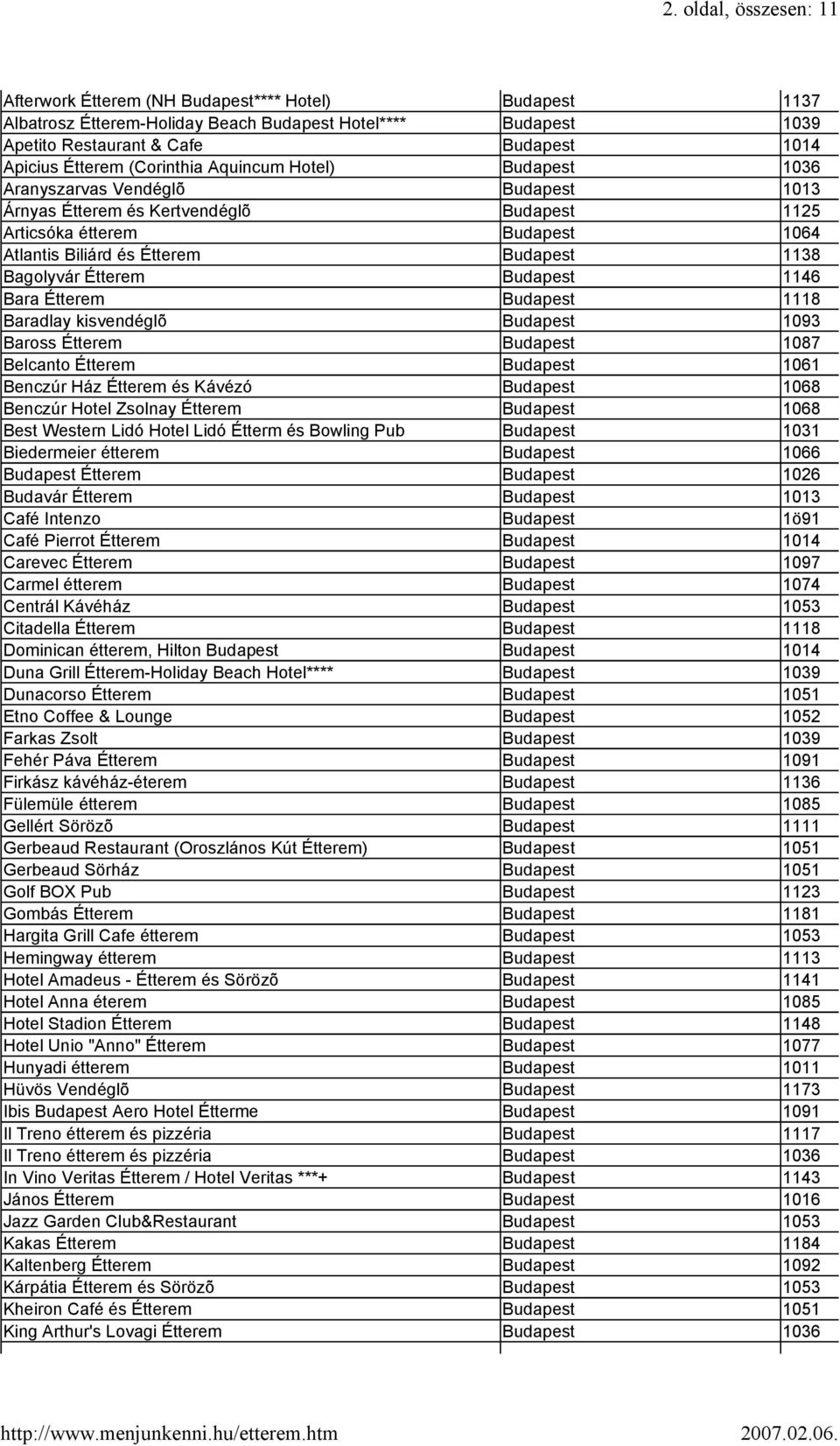 Bagolyvár Étterem Budapest 1146 Bara Étterem Budapest 1118 Baradlay kisvendéglõ Budapest 1093 Baross Étterem Budapest 1087 Belcanto Étterem Budapest 1061 Benczúr Ház Étterem és Kávézó Budapest 1068