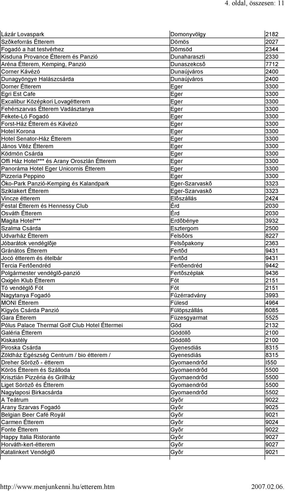 Fehérszarvas Étterem Vadásztanya Eger 3300 Fekete-Ló Fogadó Eger 3300 Forst-Ház Étterem és Kávézó Eger 3300 Hotel Korona Eger 3300 Hotel Senator-Ház Étterem Eger 3300 János Vitéz Étterem Eger 3300