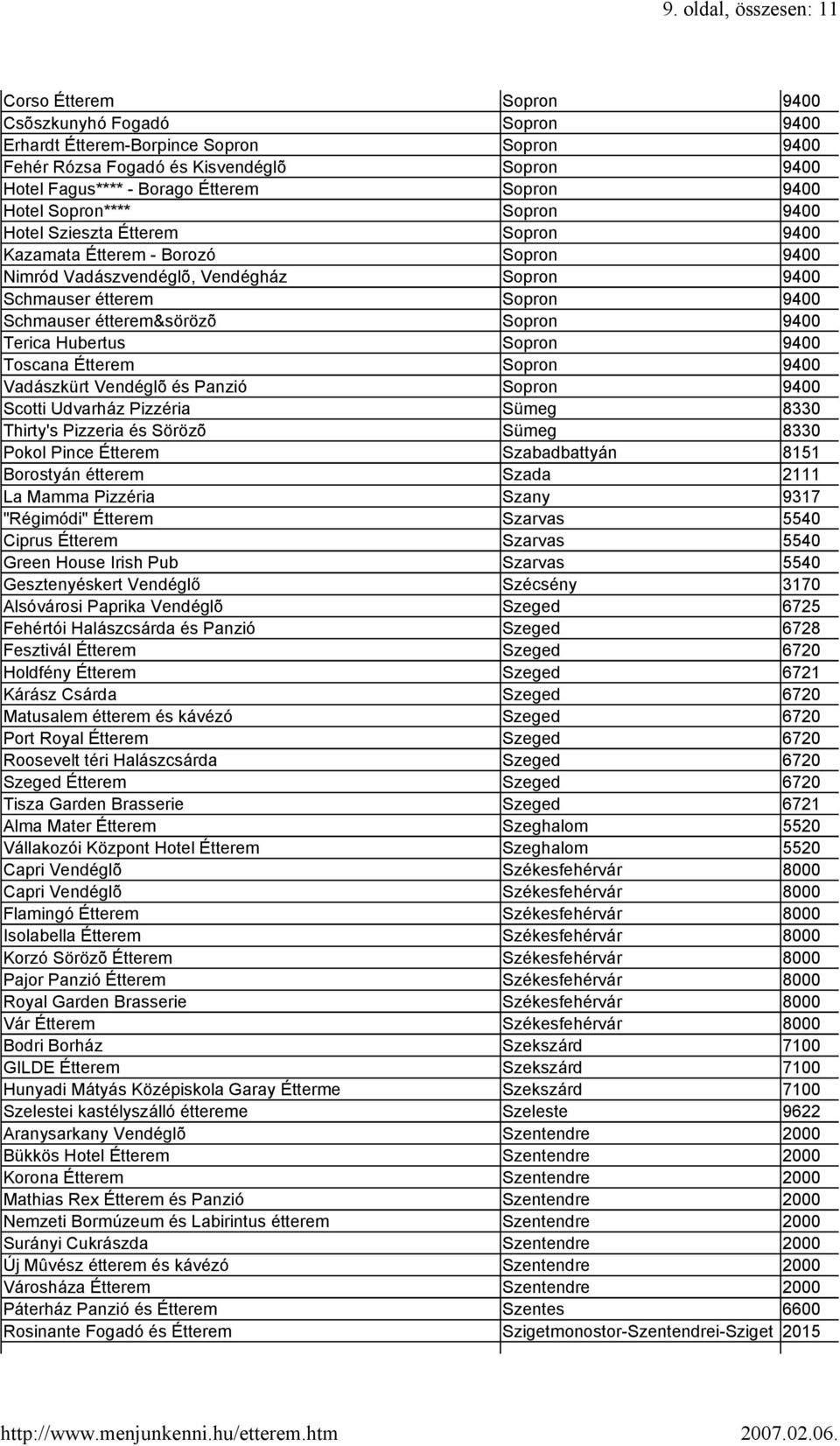Schmauser étterem&sörözõ Sopron 9400 Terica Hubertus Sopron 9400 Toscana Étterem Sopron 9400 Vadászkürt Vendéglõ és Panzió Sopron 9400 Scotti Udvarház Pizzéria Sümeg 8330 Thirty's Pizzeria és Sörözõ
