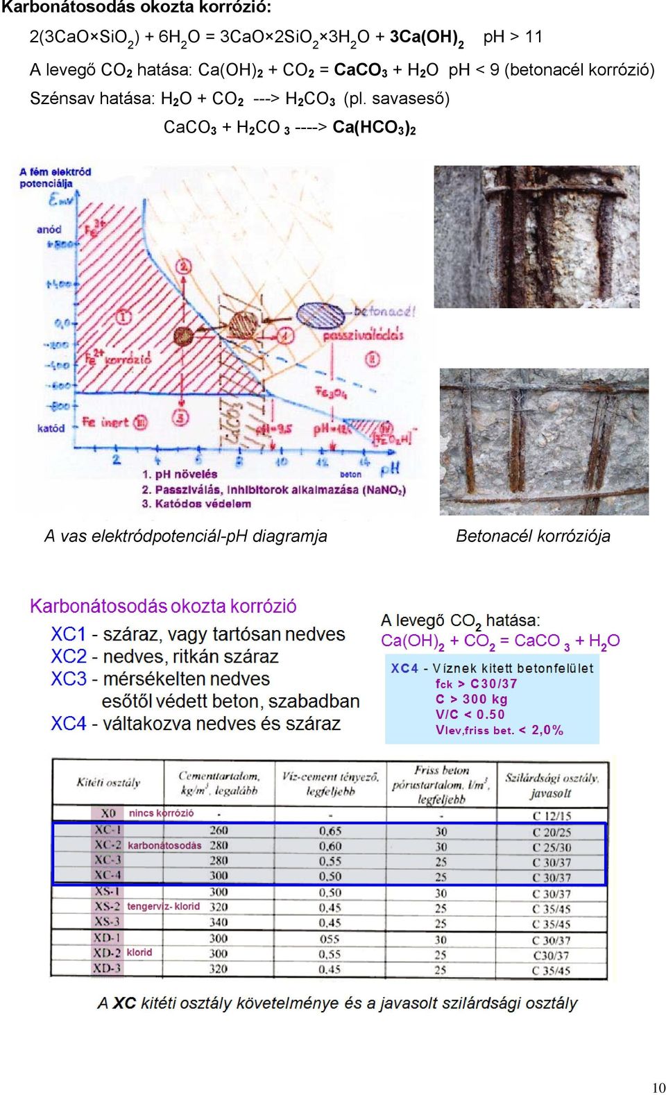 (betonacél korrózió) Szénsav hatása: H 2 O + CO 2 ---> H 2 CO 3 (pl.