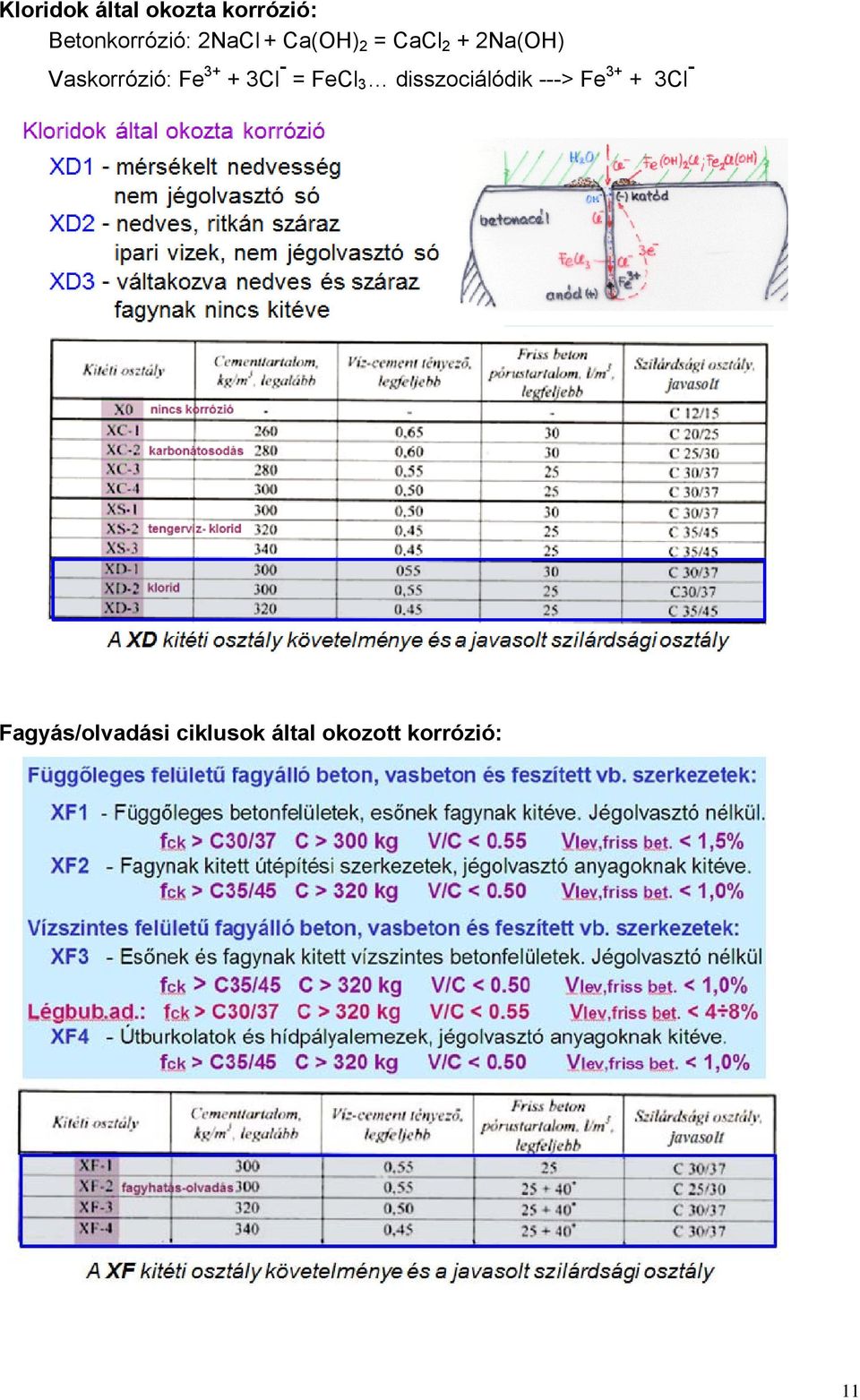 Fe 3+ + 3Cl - = FeCl 3 disszociálódik ---> Fe 3+ +