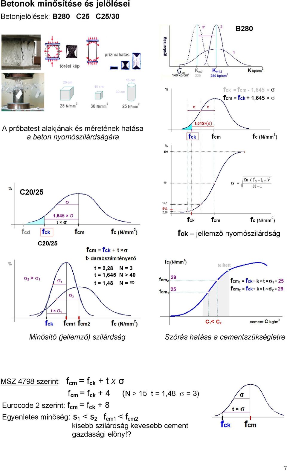 (jellemző) szilárdság Szórás hatása a cementszükségletre MSZ 4798 szerint: f cm = f ck + t x σ f cm = f ck + 4 (N > 15 t =