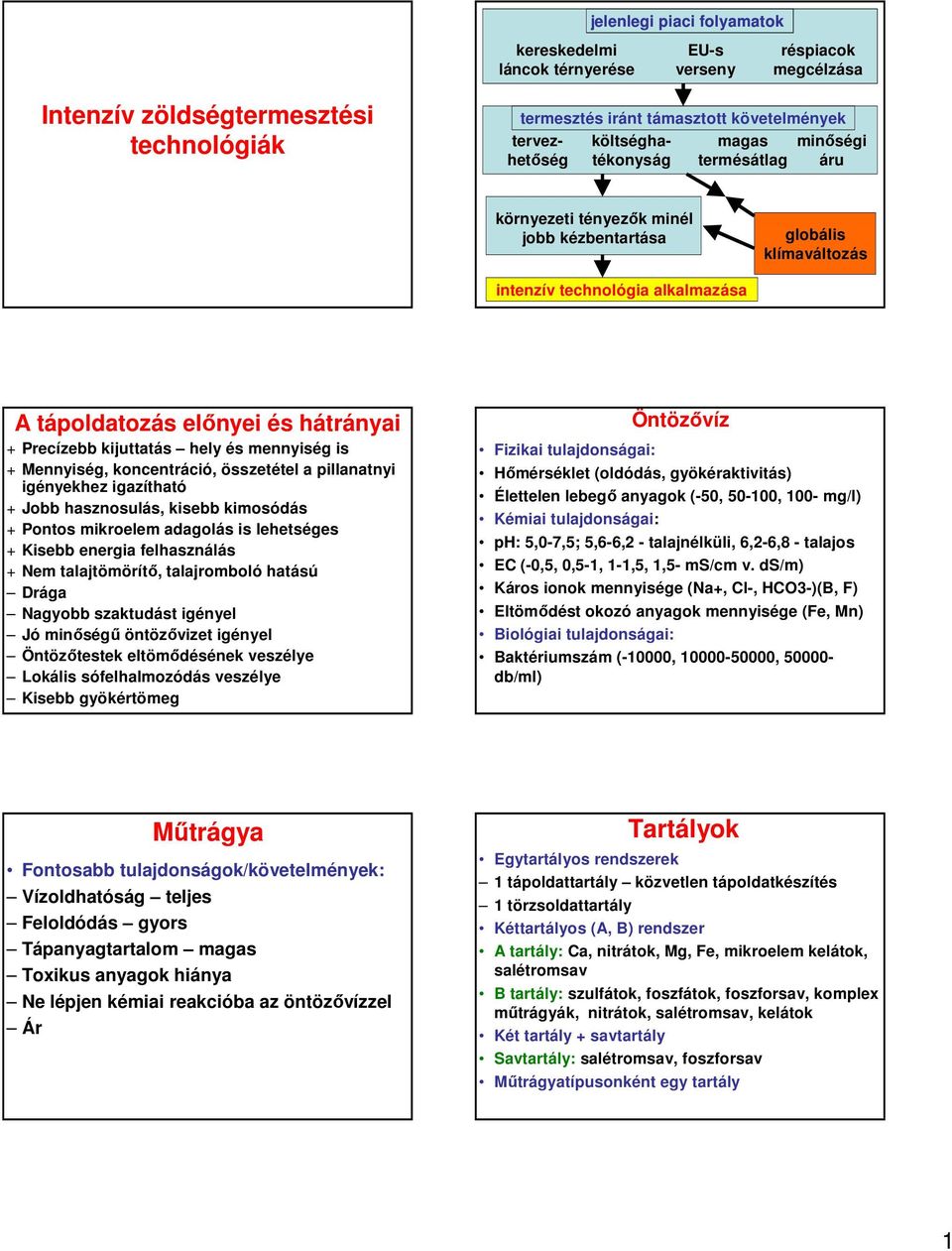 kijuttatás hely és mennyiség is + Mennyiség, koncentráció, összetétel a pillanatnyi igényekhez igazítható + Jobb hasznosulás, kisebb kimosódás + Pontos mikroelem adagolás is lehetséges + Kisebb