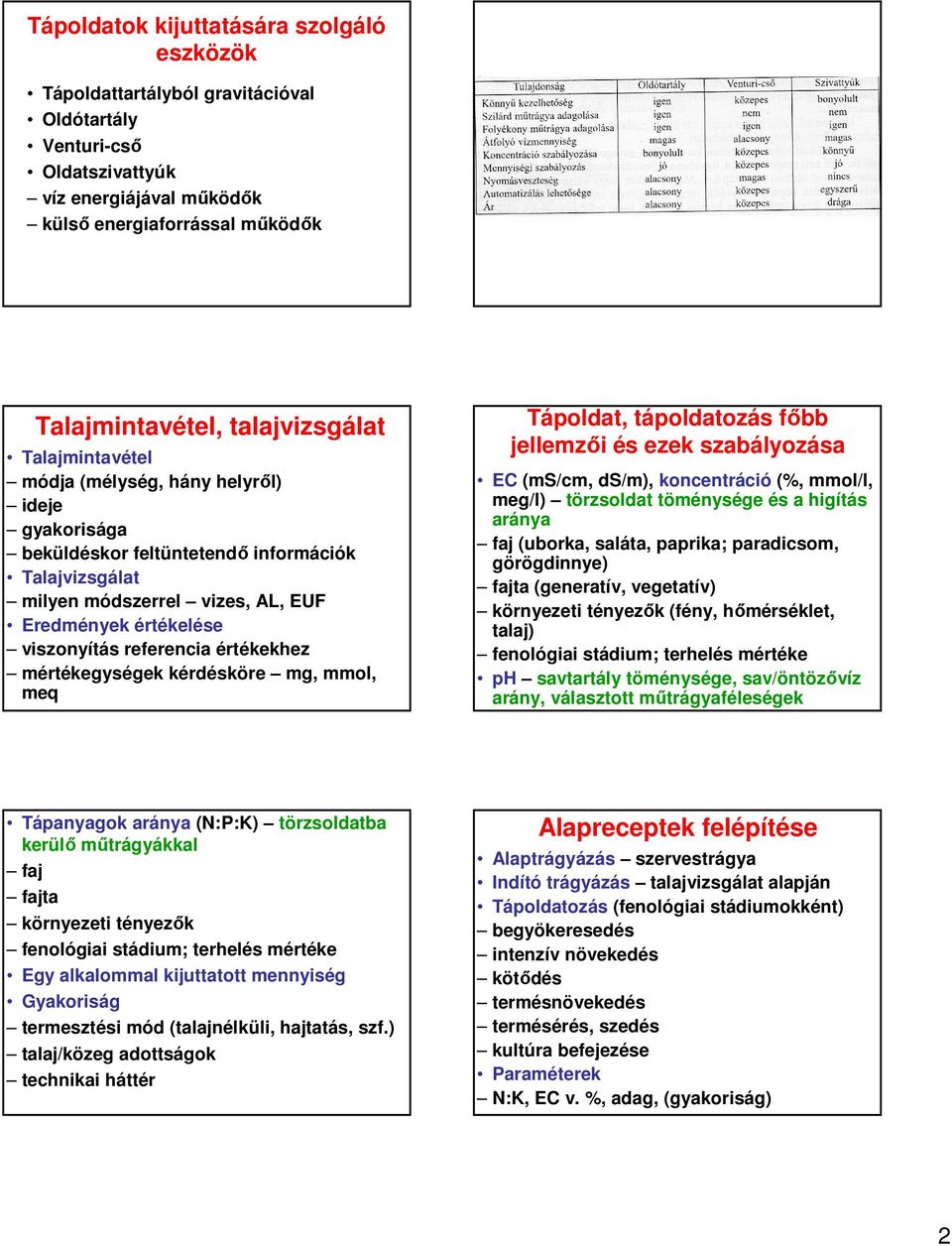 értékekhez mértékegységek kérdésköre mg, mmol, meq Tápoldat, tápoldatozás fıbb jellemzıi és ezek szabályozása EC (ms/cm, ds/m), koncentráció (%, mmol/l, meg/l) törzsoldat töménysége és a higítás