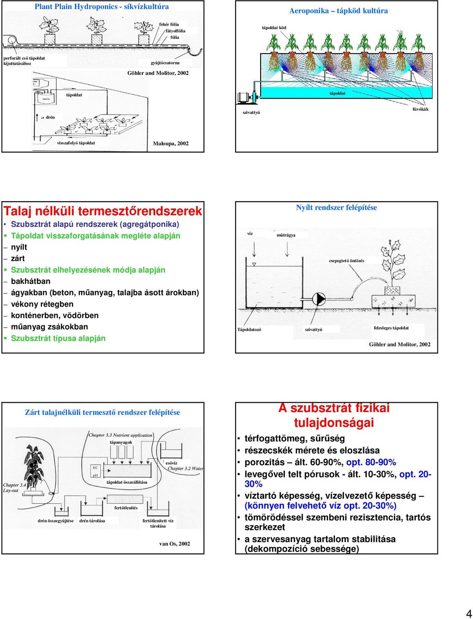 Szubsztrát elhelyezésének módja alapján bakhátban ágyakban (beton, mőanyag, talajba ásott árokban) vékony rétegben konténerben, vödörben mőanyag zsákokban Szubsztrát típusa alapján víz Tápoldatozó