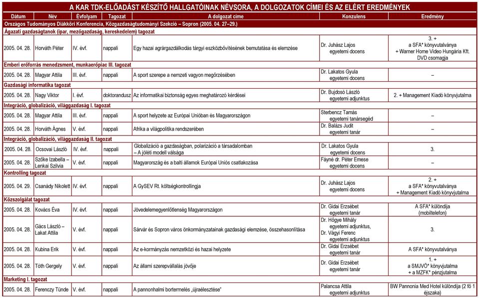 Egy hazai agrárgazdálkodás tárgyi eszközbővítésének bemutatása és elemzése Emberi erőforrás menedzsment, munkaerőpiac III. tagozat 2005. 04. 28. Magyar Attila III. évf.