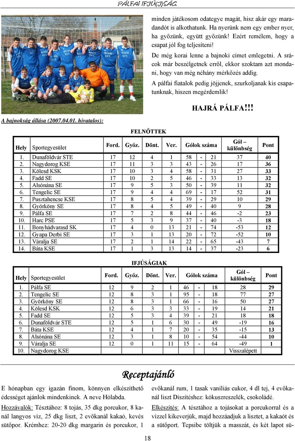 A pálfai fiatalok pedig jöjjenek, szurkoljanak kis csapatunknak, hiszen megérdemlik! HAJRÁ PÁLFA!!! A bajnokság állása (2007.04.01. hivatalos): FELNŐTTEK Hely Sportegyesület Ford. Győz. Dönt. Ver.