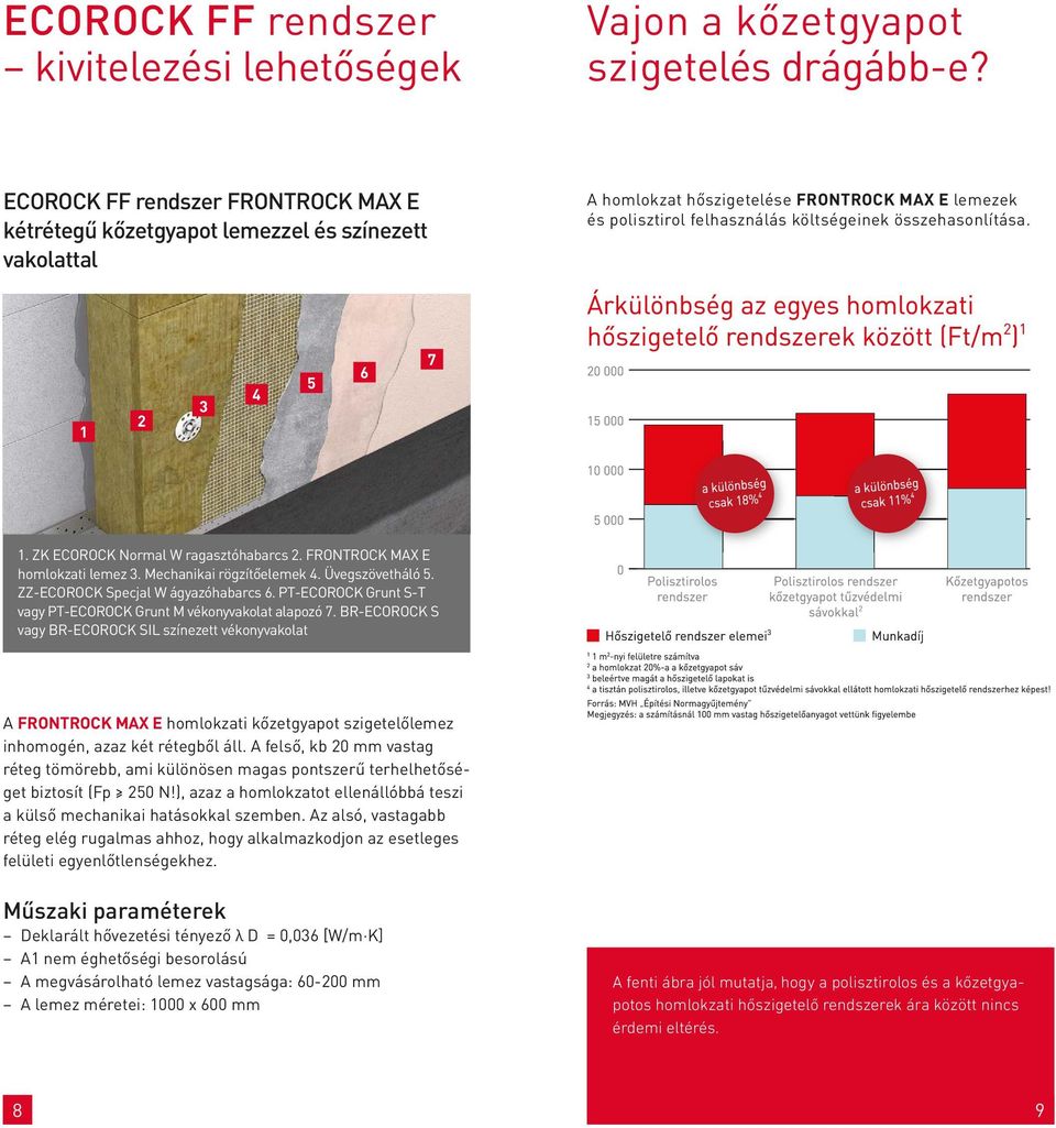 1 2 3 4 5 6 7 1. ZK ECOROCK Normal W ragasztóhabarcs 2. FRONTROCK MAX E homlokzati lemez 3. Mechanikai rögzítőelemek 4. Üvegszövetháló 5. ZZ-ECOROCK Specjal W ágyazóhabarcs 6.