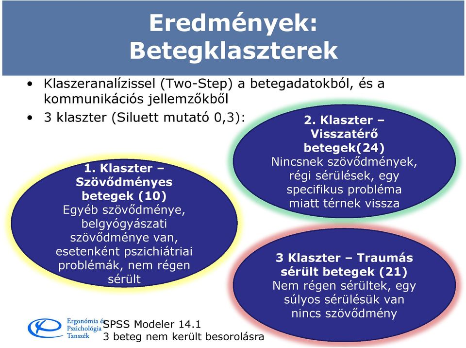 Klaszter Szövődményes betegek (10) Egyéb szövődménye, belgyógyászati szövődménye van, esetenként pszichiátriai problémák, nem régen