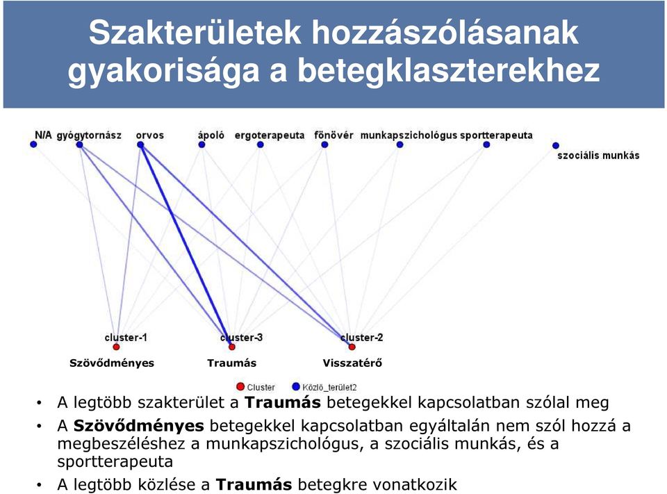 Szövődményes betegekkel kapcsolatban egyáltalán nem szól hozzá a megbeszéléshez a