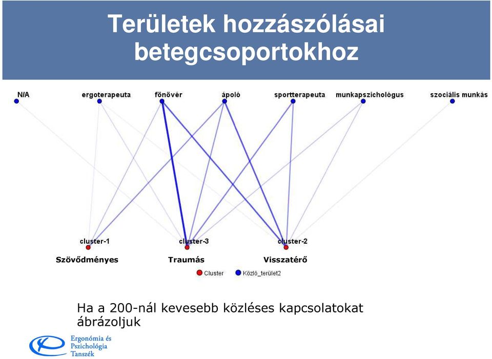 Traumás Visszatérő Ha a 200-nál