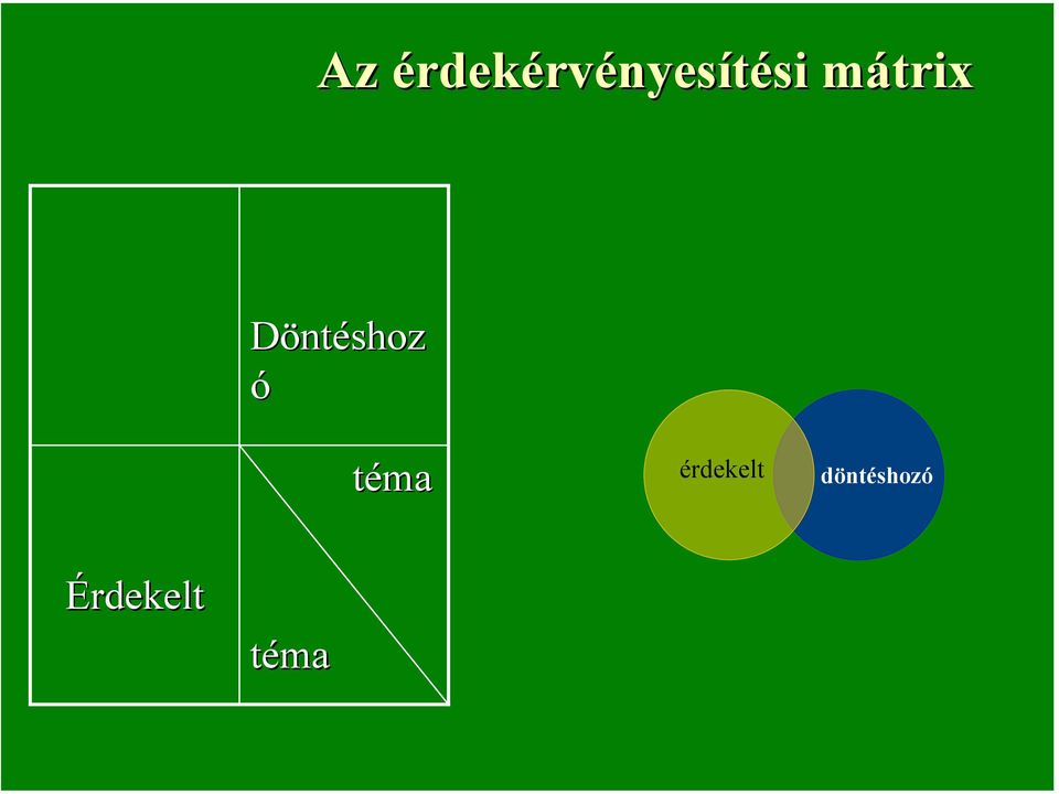 mátrix Döntéshoz ó